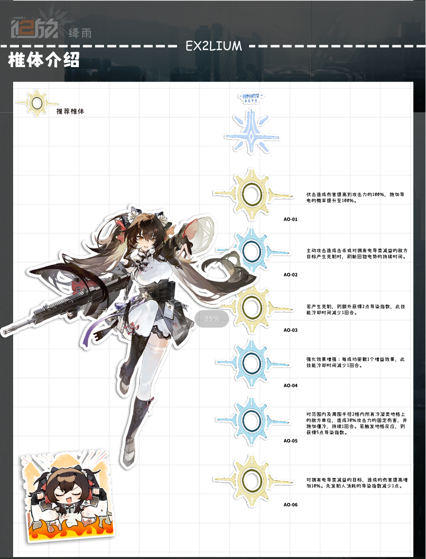 《少女前线2:追放》官方社区