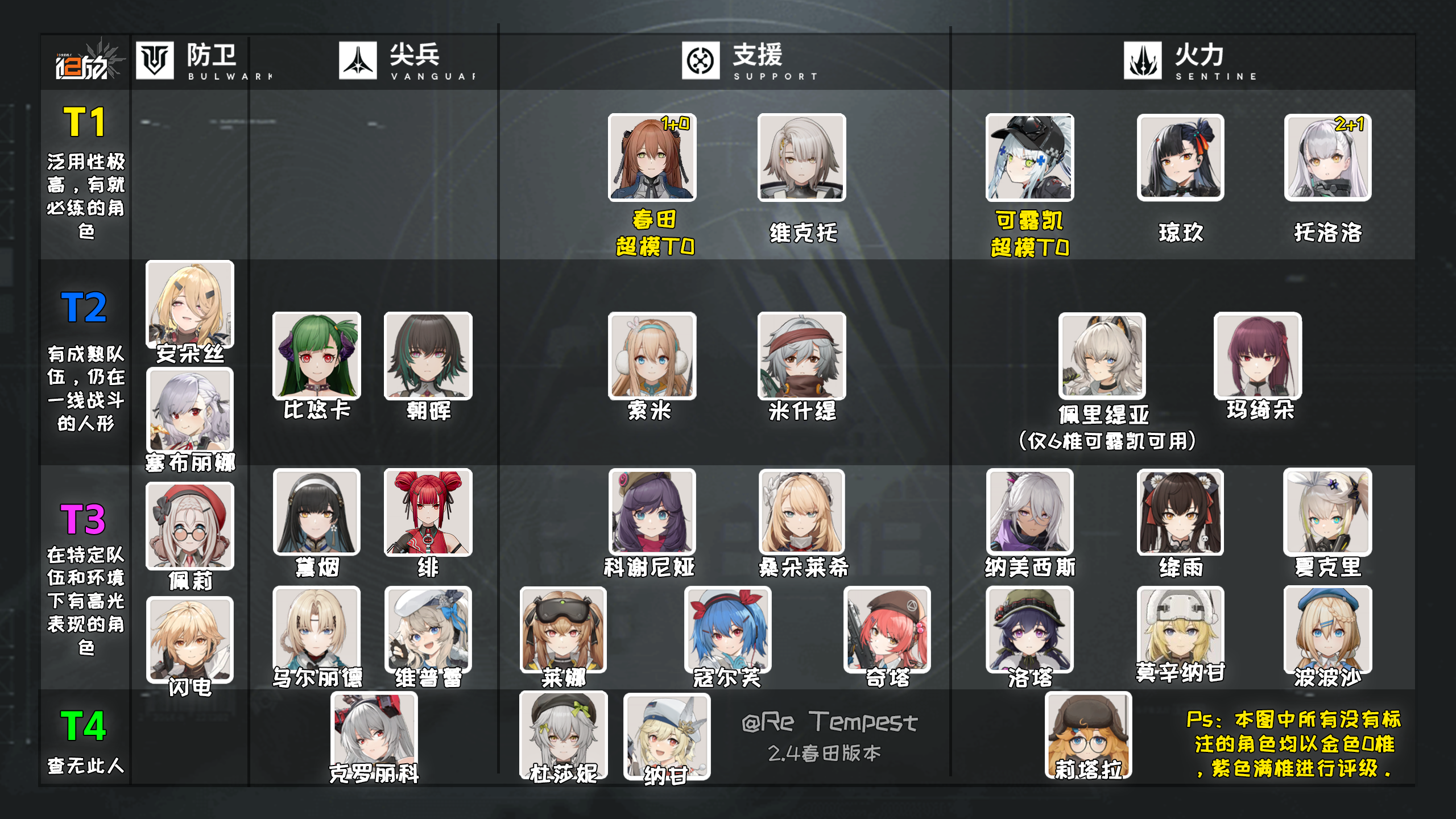 《少女前线2:追放》官方社区
